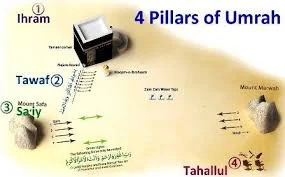 how to perform umrah